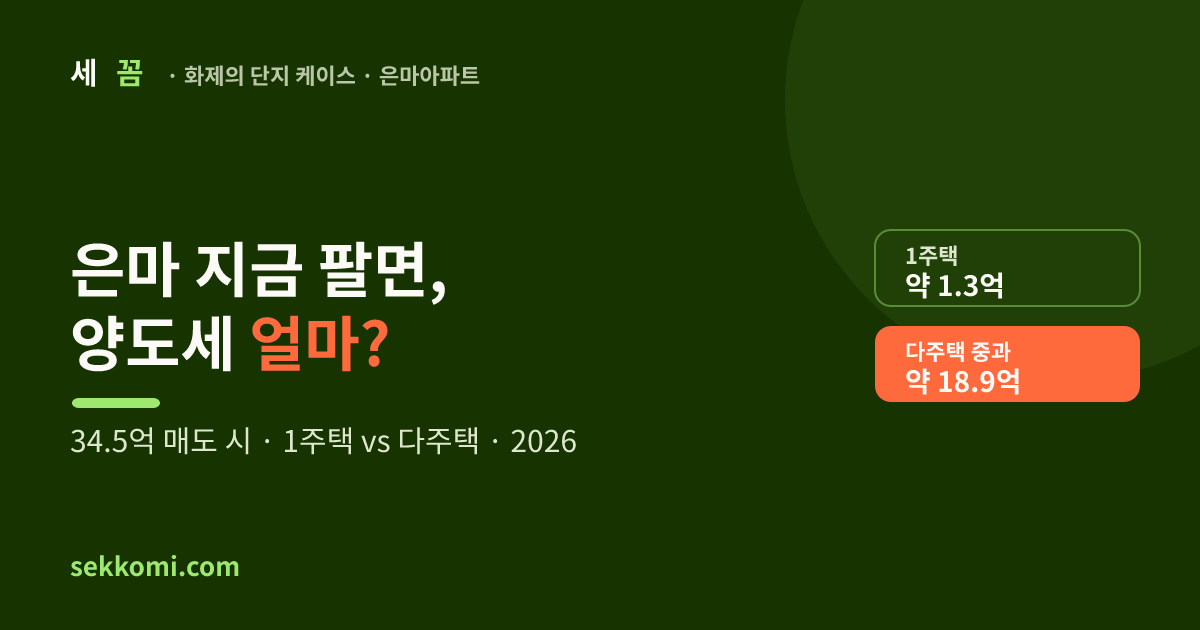 은마아파트 지금 팔면 양도세 얼마? — 34.5억 케이스 계산 (2026) — 세꼼 화제의 단지 케이스